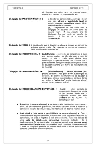 Resumão

Direito Civil
de devolver um outro carro, da mesma marca,
mesmo ano, mesma cor, mesmo valor, etc.

Obrigação de DAR COISA INCERTA 

o devedor se compromete à entrega de um
bem com gênero e quantidade igual ao
tomado, mas com a qualidade incerta. O ato
de escolha cabe ao devedor.
Ex.:
Empréstimo de um carro com a
obrigação de devolver um outro carro do
mesmo valor.
A cor, modelo, ano de
fabricação fica por conta da escolha do
devedor.
A isto se dá o nome de
concentração.

Obrigação de FAZER  é aquela pela qual o devedor se obriga a prestar um serviço ou
entregar algo ao credor. Ex.: contrato de reforma de uma casa;
fazer a reforma de um salão, etc.
Obrigação de FAZER FUNGÍVEL 

(substituição) - o devedor se compromete a fazer
um ato ou serviço; se ele não levar a cabo tal
serviço ou ato, o credor pode pleitear uma
indenização por perdas e danos ou contratar um 3º
para realizar tal serviço ou ato (substituição) e cobrar
do devedor originário (por motivo de inadimplemento
do mesmo);

Obrigação de FAZER INFUNGÍVEL 

(personalíssimo) - intuitu personae (pelo
próprio devedor) - não pode haver substituição do
devedor. Se ocorrer inadimplemento do devedor, o
credor pode pleitear indenização por perdas e danos
ou exigir o “astreintes” (multa diária por atraso)
através de um processo judicial.

Obrigação de FAZER DECLARAÇÃO DE VONTADE 

(emitir) - Ex.: contrato de
compromisso de compra e venda
de um terreno, sendo que o
comprador adianta um sinal
(“arras”) de R$ 10.000.
O
contrato pode ser:

•

Retratável - (arrependimento) - se o comprador desistir da compra, perde o
sinal. Se for o vendedor que desistir, ele deverá devolver o sinal e indenizar o
comprador no valor do sinal, ou seja, ele indenizará em dobro o valor do sinal;

•

Irretratável – (não existe a possibilidade de arrependimento) - Caso o
inadimplemento seja do vendedor, o comprador pode depositar o restante do
combinado, em juízo, e registrar o bem em seu nome. Tudo isto através de
uma ação de adjudicação compulsiva (processo judicial);
Se o
inadimplemento for do comprador, e o contrato possuir uma cláusula penal
compensatória (multa), o vendedor poderá exigir o restante do pagamento até
o valor da obrigação principal ou mesmo fazer valer a multa estipulada em
contrato. (através de processo judicial)..

32

 