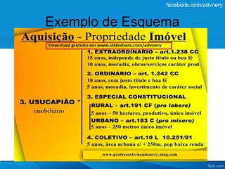facebook.com/advnery


Exemplo de Esquema
 