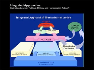 Civil Military Relations