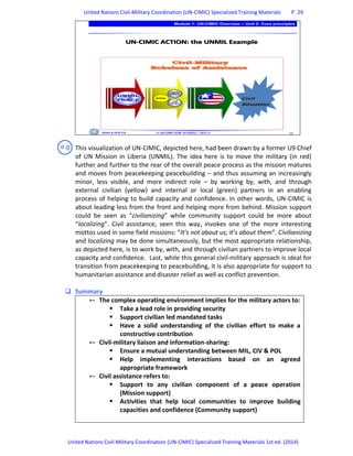 Civil-Military Coordenation specialized trainner.pdf
