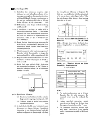 2 Question Paper 2015
(c) Calculate the minimum required sight
distance to avoid a head-on collision of two
cars approaching from the opposite directions
at 90 and 60 kmph. Assume reaction time as
2.5 sec and coefficient of friction of 0.7 and
brake efficiency 50% in either case. (15)
(d) Differentiate canal design methods by Lacey
and Kennedy. (15)
4. (a) A cantilever, 3 m long, is loaded with a
uniformly distributed load of 15 kN/m over a
length of 2 m from the fixed end. Determine
the slope and deflection at the free end of the
cantilever. Take E = 2.1 × 108
kN/m2
and
I = 0.000095 m4
. (20)
(b) Draw the flow sheet showing sequence of a
typical water treatment with perennial river
as source of water. Explain these treatment
units sequentially. (20)
(c) What is meant by solid waste management?
Describe briefly the principles of design of a
sanitary landfill for solid wastes disposal. (20)
5. (a) Explain under-reinforced, balanced and over-
reinforced section with respect to WSM as
well as LSM. (30)
(b) Using limit state method (LSM), determine
the moment of resistance of the T-Beam as
shown in the figure below. Use M 15 concrete
and Fe 415 steel. (30)
600 mm
B = 700 mm
f
90 mm
240 mm
6. (a) Explain the following:
(i) Elastic curve of mild steel with a suitable
diagram showing important points. (10)
(ii) Different types of welds with suitable
figures and symbols (10)
(b) A single-bolted double cover butt joint is used
to connect two plates which are 8 mm thick.
Assuming 16 mm diameter bolts of grade 4.6
and cover plates to be 6 mm thick, calculate
the strength and efficiency of the joint, if 4
bolts are provided in the bolt line at a pitch
of 45 mm as shown is the figure below. Take
the end distance of the fastener along bearing
direction as 30 mm. (40)
30
mm
45
mm
Essential Tables of IS 456 : 2000 Code of
Practice IS 456 : 2000
26.2.1.1 Design bond stress in limit state
method for plain bars in tension shall be as
below:
Grade of
concrete
M 20 M 25 M 30 M 35
M 40
and
above
Design
bond stress,
bd, N/mm2
1.2 1.4 1.5 1.7 1.9
Table 16 : Nominal Cover to Meet
Durability Requirements
(Clause 26.4.2)
Exposure
Nominal Concrete Cover
in mm Not Less Than
Mild 20
Moderate 30
Severe 45
Very severe 50
Extreme 75
Notes :
1. For main reinforcement up to 12 mm
diameter bar for mild exposure the
nominal cover may be reduced by
5 mm.
2. Unless specified otherwise, actual
concrete cover should not deviate from
the required nominal cover by +10
0
mm.
3. For exposure condition ‘severe’ and
‘very sever’, reduction of 5 mm may be
made, where concrete grade is M 35 and
above.
 