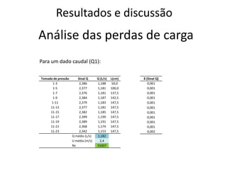 Resultados e discussãoAnálise das perdas de cargaPara um dado caudal (Q1):