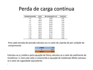 Perda de carga contínuaPara cada tomada de pressão calculou-se e o valor de j (perda de por unidade de comprimento.Calculou-se o j médio e pela equação de Darcy calculou-se o valor do coeficiente de resistência  λ. Com este valor e recorrendo à equação de Colebrook-White calculou-se o valor da rugosidade equivalente. .