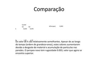 ComparaçãoOs valor de k são relativamente semelhantes. Apesar de ao longo do tempo (ordem de grandeza=anos), estes valores aumentarem devido a desgaste do material e acumulação de particulas nas paredes. O perspex novo tem rugosidade 0.003, valor que agora se encontra superior. 