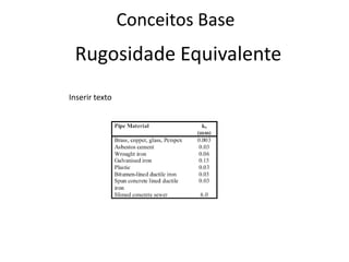 Conceitos BaseRugosidade EquivalenteInserir texto