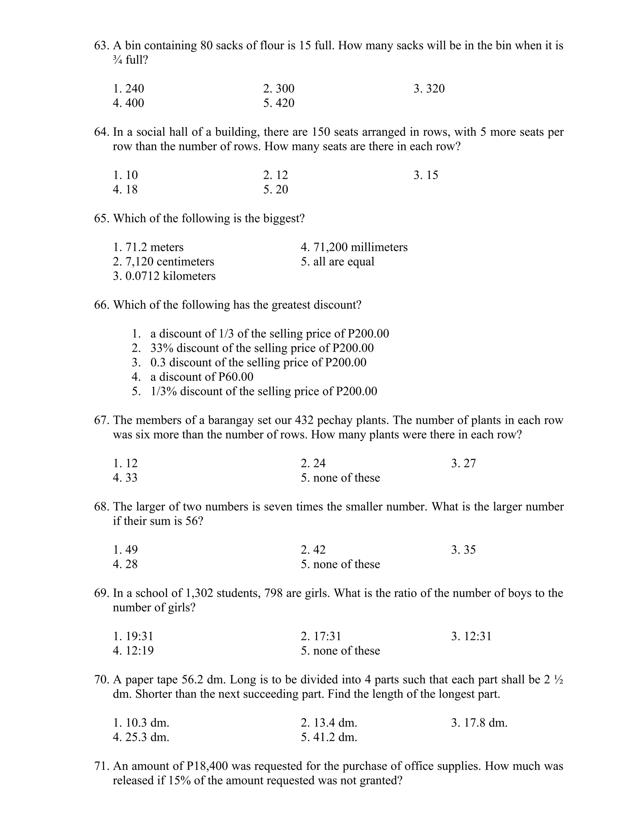 63. A bin containing 80 sacks of flour is 15 full. How many sacks will be in the bin when it is
¾ full?
1. 240 2. 300 3. 320
4. 400 5. 420
64. In a social hall of a building, there are 150 seats arranged in rows, with 5 more seats per
row than the number of rows. How many seats are there in each row?
1. 10 2. 12 3. 15
4. 18 5. 20
65. Which of the following is the biggest?
1. 71.2 meters 4. 71,200 millimeters
2. 7,120 centimeters 5. all are equal
3. 0.0712 kilometers
66. Which of the following has the greatest discount?
1. a discount of 1/3 of the selling price of P200.00
2. 33% discount of the selling price of P200.00
3. 0.3 discount of the selling price of P200.00
4. a discount of P60.00
5. 1/3% discount of the selling price of P200.00
67. The members of a barangay set our 432 pechay plants. The number of plants in each row
was six more than the number of rows. How many plants were there in each row?
1. 12 2. 24 3. 27
4. 33 5. none of these
68. The larger of two numbers is seven times the smaller number. What is the larger number
if their sum is 56?
1. 49 2. 42 3. 35
4. 28 5. none of these
69. In a school of 1,302 students, 798 are girls. What is the ratio of the number of boys to the
number of girls?
1. 19:31 2. 17:31 3. 12:31
4. 12:19 5. none of these
70. A paper tape 56.2 dm. Long is to be divided into 4 parts such that each part shall be 2 ½
dm. Shorter than the next succeeding part. Find the length of the longest part.
1. 10.3 dm. 2. 13.4 dm. 3. 17.8 dm.
4. 25.3 dm. 5. 41.2 dm.
71. An amount of P18,400 was requested for the purchase of office supplies. How much was
released if 15% of the amount requested was not granted?
 