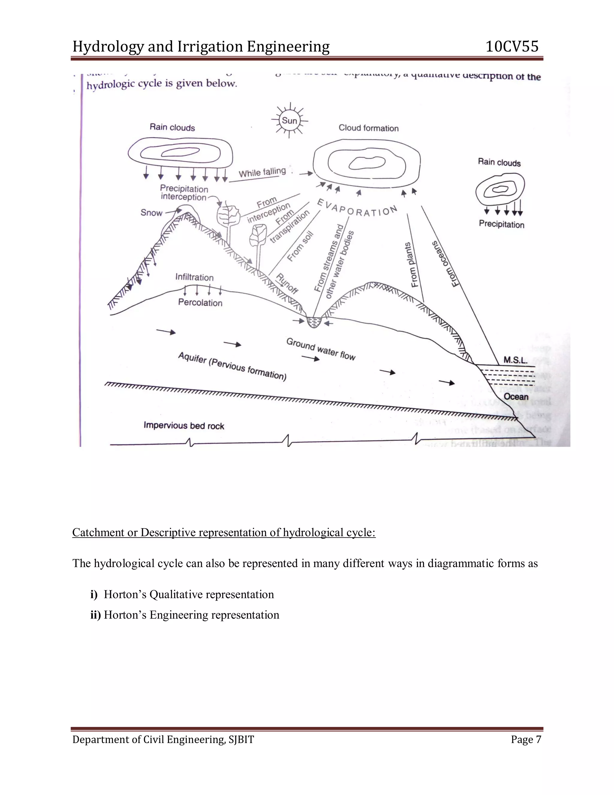 Civil v-hydrology and irrigation engineering [10 cv55]-notes | PDF