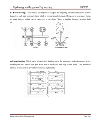 Hydrology and Irrigation Engineering 10CV55
Department of Civil Engineering Page 101
iv) Basin flooding: This method of irrigation is adopted for irrigating orchards (enclosures of fruit
trees). For each tree, a separate basin which is circular usually is made. However, in some cases basins
are made large to include two or more trees in each basin. Water is supplied through a separate field
channel, but in some cases the basins are inter connected.
v) Zigzag flooding: This is a special method of flooding where the water takes a circuitous route before
reaching the dead end of each plot. Each plot is subdivided with help of low bunds. This method is
adopted in loose soils to prevent erosion at the higher ends.
 