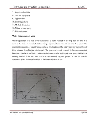 Hydrology and Irrigation Engineering 10CV55
Department of Civil Engineering Page 121
7. Intensity of sunlight
8. Soil and topography
9. Type of crop
10. Cropping pattern
11. Method of irrigation
12. Nature of plant leaves
13. Cropping reason
Water Requirement of crops
Water requirement of a crop is the total quantity of water required by the crop from the time it is
sown to the time it is harvested. Different crops require different amounts of water. It is essential to
maintain the quantity of water (readily available moisture) in soil by supplying water more or less at
fixed intervals throughout the plant growth. The growth of crops is retarded, if the moisture content
becomes, excessive or deficient. Excessive soil moisture results in filling the pore spaces and there by
drawing out the air in root zone, which is also essential for plant growth. In case of moisture
deficiency, plants require extra energy to extract the moisture in soil.
 