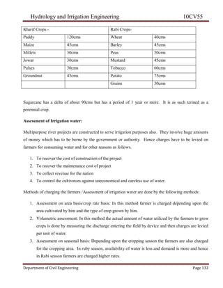 Hydrology and Irrigation Engineering 10CV55
Department of Civil Engineering Page 132
Kharif Crops - Rabi Crops-
Paddy 120cms Wheat 40cms
Maize 45cms Barley 45cms
Millets 30cms Peas 50cms
Jowar 30cms Mustard 45cms
Pulses 30cms Tobacco 60cms
Groundnut 45cms Potato 75cms
Grains 30cms
Sugarcane has a delta of about 90cms but has a period of 1 year or more. It is as such termed as a
perennial crop.
Assessment of Irrigation water:
Multipurpose river projects are constructed to serve irrigation purposes also. They involve huge amounts
of money which has to be borne by the government or authority. Hence charges have to be levied on
farmers for consuming water and for other reasons as follows.
1. To recover the cost of construction of the project
2. To recover the maintenance cost of project
3. To collect revenue for the nation
4. To control the cultivators against uneconomical and careless use of water.
Methods of charging the farmers /Assessment of irrigation water are done by the following methods:
1. Assessment on area basis/crop rate basis: In this method farmer is charged depending upon the
area cultivated by him and the type of crop grown by him.
2. Volumetric assessment: In this method the actual amount of water utilized by the farmers to grow
crops is done by measuring the discharge entering the field by device and then charges are levied
per unit of water.
3. Assessment on seasonal basis: Depending upon the cropping season the farmers are also charged
for the cropping area. In ruby season, availability of water is less and demand is more and hence
in Rabi season farmers are charged higher rates.
 