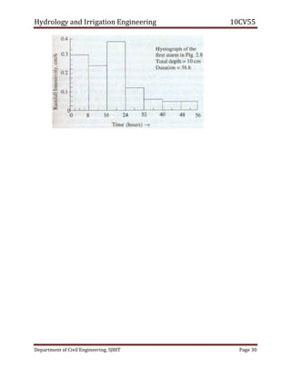 Hydrology and Irrigation Engineering 10CV55
Department of Civil Engineering, SJBIT Page 30
 