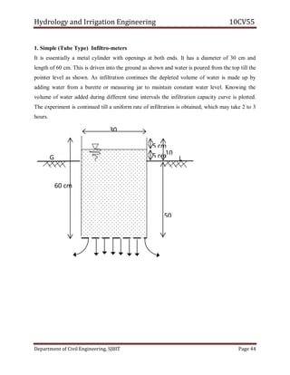 Hydrology and Irrigation Engineering 10CV55
Department of Civil Engineering, SJBIT Page 44
1. Simple (Tube Type) Infiltro-meters
It is essentially a metal cylinder with openings at both ends. It has a diameter of 30 cm and
length of 60 cm. This is driven into the ground as shown and water is poured from the top till the
pointer level as shown. As infiltration continues the depleted volume of water is made up by
adding water from a burette or measuring jar to maintain constant water level. Knowing the
volume of water added during different time intervals the infiltration capacity curve is plotted.
The experiment is continued till a uniform rate of infiltration is obtained, which may take 2 to 3
hours.
10
cm
60 cm
50
cm
5 cm
5 cmG L
30
cm
 