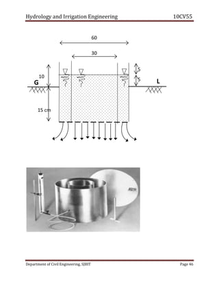 Hydrology and Irrigation Engineering 10CV55
Department of Civil Engineering, SJBIT Page 46
5
cm
10
cm
15 cm
5
cm
G L
30
cm
60
cm
 