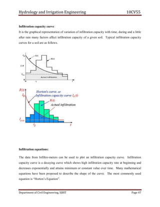 Hydrology and Irrigation Engineering 10CV55
Department of Civil Engineering, SJBIT Page 47
Infiltration capacity curve:
It is the graphical representation of variation of infiltration capacity with time, during and a little
after rain many factors affect infiltration capacity of a given soil. Typical infiltration capacity
curves for a soil are as follows.
Infiltration equations:
The data from Infiltro-meters can be used to plot an infiltration capacity curve. Infiltration
capacity curve is a decaying curve which shows high infiltration capacity rate at beginning and
decreases exponentially and attains minimum or constant value over time. Many mathematical
equations have been proposed to describe the shape of the curve. The most commonly used
equation is ―Horton‘s Equation‖.
 