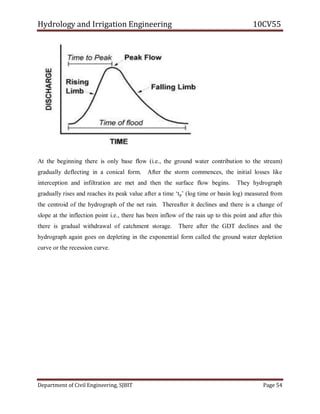 Hydrology and Irrigation Engineering 10CV55
Department of Civil Engineering, SJBIT Page 54
At the beginning there is only base flow (i.e., the ground water contribution to the stream)
gradually deflecting in a conical form. After the storm commences, the initial losses like
interception and infiltration are met and then the surface flow begins. They hydrograph
gradually rises and reaches its peak value after a time ‗tp‘ (log time or basin log) measured from
the centroid of the hydrograph of the net rain. Thereafter it declines and there is a change of
slope at the inflection point i.e., there has been inflow of the rain up to this point and after this
there is gradual withdrawal of catchment storage. There after the GDT declines and the
hydrograph again goes on depleting in the exponential form called the ground water depletion
curve or the recession curve.
 