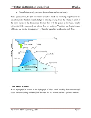 Hydrology and Irrigation Engineering 10CV55
Department of Civil Engineering, SJBIT Page 57
 Channel characteristics, cross section, roughness and storage capacity
(For a given duration, the peak and volume of surface runoff are essentially proportional to the
rainfall intensity. Duration of rainfall of given intensity directly effects the volume of runoff. If
the storm moves in the downstream direction flow will be quicker at the basin. Smaller
catchments yield a more rapid and intense flood per unit area. Vegetation and forests increase
infiltration and also the storage capacity of the soils; vegetal cover reduces the peak flow.
UNIT HYDROGRAPH
A unit hydrograph is defined as the hydrograph of direct runoff resulting from one cm depth
excess rainfall occurring uniformly over the basin and at a uniform rate for a specified duration.
 