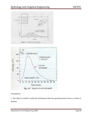 Hydrology and Irrigation Engineering 10CV55
Department of Civil Engineering, SJBIT Page 58
Assumptions:
1. The effective rainfall is uniformly distributed within the specified period of time or within its
duration
 