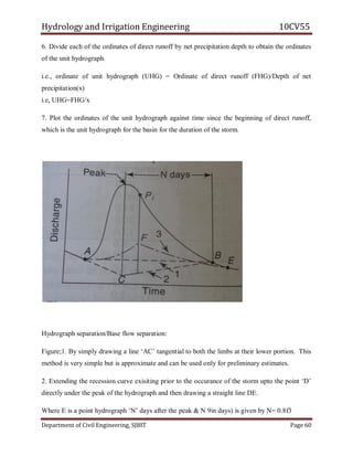 Hydrology and Irrigation Engineering 10CV55
Department of Civil Engineering, SJBIT Page 60
6. Divide each of the ordinates of direct runoff by net precipitation depth to obtain the ordinates
of the unit hydrograph.
i.e., ordinate of unit hydrograph (UHG) = Ordinate of direct runoff (FHG)/Depth of net
precipitation(x)
i.e, UHG=FHG/x
7. Plot the ordinates of the unit hydrograph against time since the beginning of direct runoff,
which is the unit hydrograph for the basin for the duration of the storm.
Hydrograph separation/Base flow separation:
Figure;1. By simply drawing a line ‗AC‘ tangential to both the limbs at their lower portion. This
method is very simple but is approximate and can be used only for preliminary estimates.
2. Extending the recession curve exisiting prior to the occurance of the storm upto the point ‗D‘
directly under the peak of the hydrograph and then drawing a straight line DE.
Where E is a point hydrograph ‗N‘ days after the peak & N 9in days) is given by N= 0.8f3
 