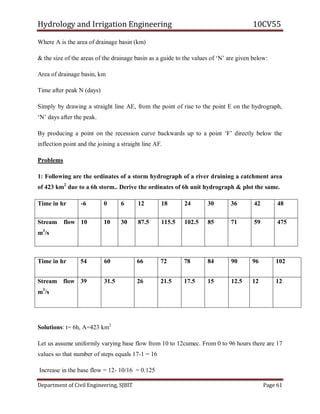 Hydrology and Irrigation Engineering 10CV55
Department of Civil Engineering, SJBIT Page 61
Where A is the area of drainage basin (km)
& the size of the areas of the drainage basin as a guide to the values of ‗N‘ are given below:
Area of drainage basin, km
Time after peak N (days)
Simply by drawing a straight line AE, from the point of rise to the point E on the hydrograph,
‗N‘ days after the peak.
By producing a point on the recession curve backwards up to a point ‗F‘ directly below the
inflection point and the joining a straight line AF.
Problems
1: Following are the ordinates of a storm hydrograph of a river draining a catchment area
of 423 km2
due to a 6h storm.. Derive the ordinates of 6h unit hydrograph & plot the same.
Time in hr -6 0 6 12 18 24 30 36 42 48
Stream flow
m3
/s
10 10 30 87.5 115.5 102.5 85 71 59 475
Time in hr 54 60 66 72 78 84 90 96 102
Stream flow
m3
/s
39 31.5 26 21.5 17.5 15 12.5 12 12
Solutions: t= 6h, A=423 km2
Let us assume uniformly varying base flow from 10 to 12cumec. From 0 to 96 hours there are 17
values so that number of steps equals 17-1 = 16
Increase in the base flow = 12- 10/16 = 0.125
 