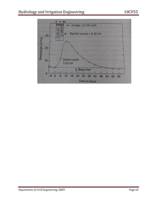 Hydrology and Irrigation Engineering 10CV55
Department of Civil Engineering, SJBIT Page 65
 