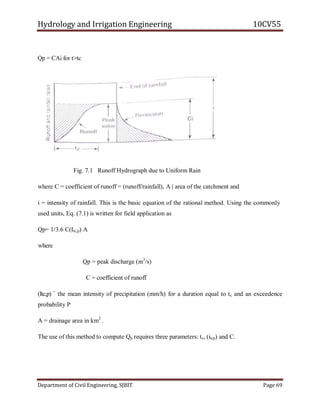 Hydrology and Irrigation Engineering 10CV55
Department of Civil Engineering, SJBIT Page 69
Qp = CAi for t>tc
Fig. 7.1 Runoff Hydrograph due to Uniform Rain
where C = coefficient of runoff = (runoff/rainfall), A | area of the catchment and
i = intensity of rainfall. This is the basic equation of the rational method. Using the commonly
used units, Eq. (7.1) is written for field application as
Qp= 1/3.6 C(Itc,p) A
where
Qp = peak discharge (m3
/s)
C = coefficient of runoff
(Itc,p) =
the mean intensity of precipitation (mm/h) for a duration equal to tc and an exceedence
probability P
A = drainage area in km2
.
The use of this method to compute Qp requires three parameters: tc, (itcp) and C.
 