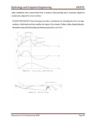 Hydrology and Irrigation Engineering 10CV55
Department of Civil Engineering, SJBIT Page 89
utility installations above normal flood levels is termed as flood proofing and is sometimes adopted in
coastal areas subjected to severe cyclones.
FLOOD INSURANCE Flood insurance provides a mechanism for spreading the loss over large
numbers of individuals and thus modifies the impact of loss burden. Further, it helps, though indirectly,
flood plain zoning, flood forecasting anddisaster preparedness activities.
 