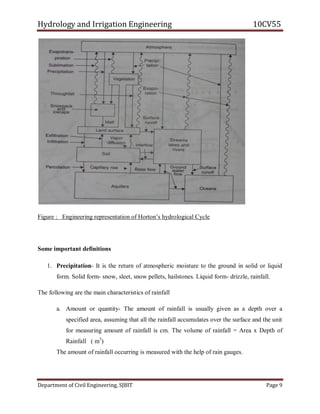 Hydrology and Irrigation Engineering 10CV55
Department of Civil Engineering, SJBIT Page 9
Figure : Engineering representation of Horton‘s hydrological Cycle
Some important definitions
1. Precipitation- It is the return of atmospheric moisture to the ground in solid or liquid
form. Solid form- snow, sleet, snow pellets, hailstones. Liquid form- drizzle, rainfall.
The following are the main characteristics of rainfall
a. Amount or quantity- The amount of rainfall is usually given as a depth over a
specified area, assuming that all the rainfall accumulates over the surface and the unit
for measuring amount of rainfall is cm. The volume of rainfall = Area x Depth of
Rainfall ( m3
)
The amount of rainfall occurring is measured with the help of rain gauges.
 