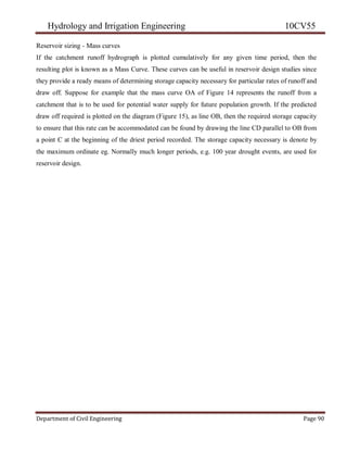 Hydrology and Irrigation Engineering 10CV55
Department of Civil Engineering Page 90
Reservoir sizing - Mass curves
If the catchment runoff hydrograph is plotted cumulatively for any given time period, then the
resulting plot is known as a Mass Curve. These curves can be useful in reservoir design studies since
they provide a ready means of determining storage capacity necessary for particular rates of runoff and
draw off. Suppose for example that the mass curve OA of Figure 14 represents the runoff from a
catchment that is to be used for potential water supply for future population growth. If the predicted
draw off required is plotted on the diagram (Figure 15), as line OB, then the required storage capacity
to ensure that this rate can be accommodated can be found by drawing the line CD parallel to OB from
a point C at the beginning of the driest period recorded. The storage capacity necessary is denote by
the maximum ordinate eg. Normally much longer periods, e.g. 100 year drought events, are used for
reservoir design.
 