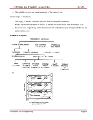 Hydrology and Irrigation Engineering 10CV55
Department of Civil Engineering Page 98
4. The initial investment and maintenance cost of the system is low.
Disadvantages of Bandharas:
1. The supply of water is unreliable when the flow in streams becomes lesser.
2. Excess water available cannot be utilized as area for cultivation below each Bandhara is fixed.
3. In dry seasons, people living on the downstream side of Bandharas may be deprived of water for
domestic made also.
Methods of Irrigation:
i)
 