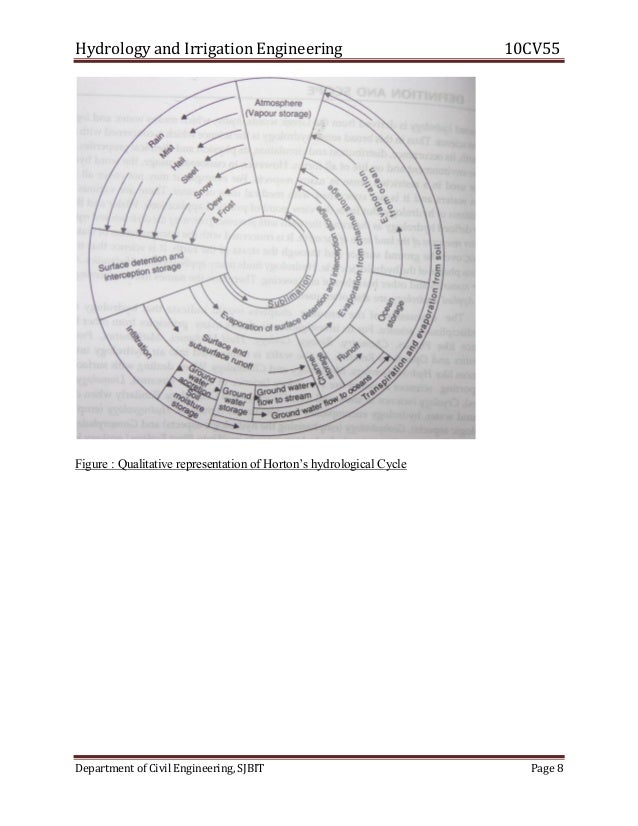 hydrological engineers