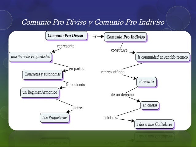Comunidad y Propiedad, Mapas Conceptuales