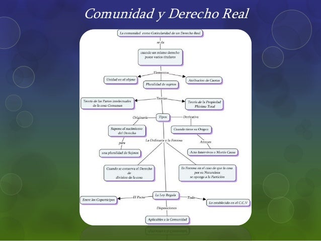 Comunidad y Propiedad, Mapas Conceptuales