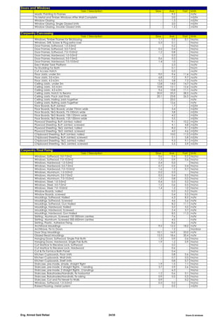 Civil Activities Productivity Rates - International .pdf