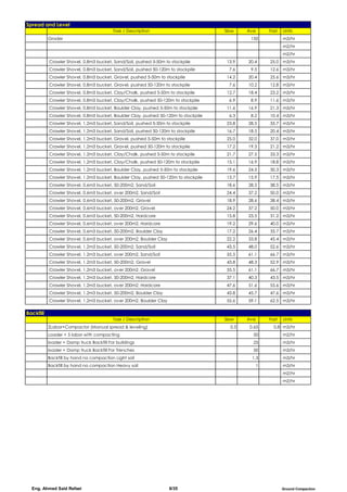 Civil Activities Productivity Rates - International .pdf