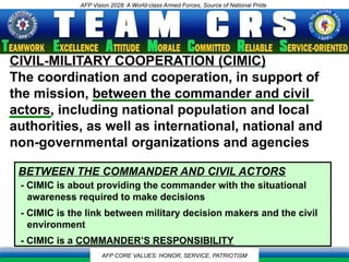 Civil Affairs POWER POINT PRESENTATION AND | PPTX