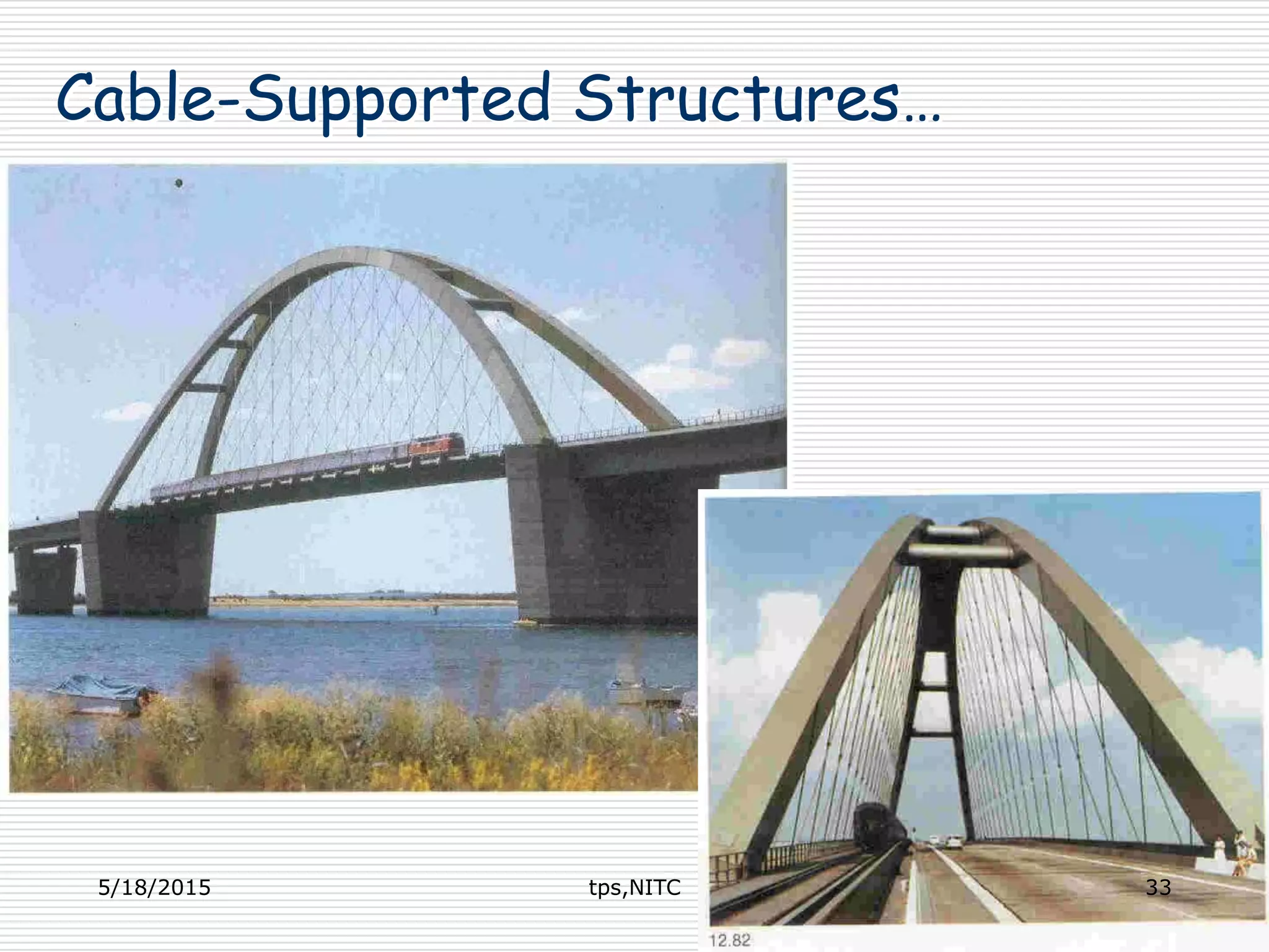 Cable-Supported Structures…
5/18/2015 33tps,NITC
 