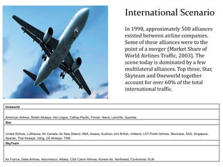 International Scenario
In 1998, approximately 500 alliances
existed between airline companies.
Some of these alliances were to the
point of a merger (Market Share of
World Airlines Traffic, 2003). The
scene today is dominated by a few
multilateral alliances. Top three, Star,
Skyteam and Oneworld together
account for over 60% of the total
international traffic.
Oneworld
American Airlines, British Airways, Aer Lingus, Cathay Pacific, Finnair, Iberia, Lanchile, Quantas
Star
United Airlines, Lufthansa, Air Canada, Air New Zeland, ANA, Asiana, Austrian, bmi British, midland, LOT Polish Airlines, Mexicana, SAS, Singapore,
Spanair, Thai Airways, Varig, US Airways, TAM
SkyTeam
Air France, Delta Airlines, Aeromexico, Alitalia, CSA Czech Airlines, Korean Air, Northwest, Continental, KLM
 
