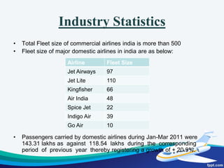 At the time of independence, nine air transport companies were carrying both air cargo and passengers. These were Tata Airlines, Indian National Airways, Air service of India, Deccan Airways, Ambica Airways, Bharat Airways, Orient Airways and Mistry Airways. After partition Orient Airways shifted to Pakistan.The inaugural flight of Air India International Ltd took off on June 8, 1948 on the Mumbai-London air routeThe Government nationalized nine airline companies vide the Air Corporations Act, 1953. Accordingly it established the Indian Airlines Corporation (IAC) to cater to domestic air travel passengers and Air India International (AI) for international air travel passengers. A third government-owned airline, Vayudoot, which provided feeder services between smaller cities, was merged with IAC in 1994.In April 1990, the Government adopted open-sky policy and allowed air taxi- operators to operate flights from any airport, both on a charter and a non charter basis and to decide their own flight schedules, cargo and passenger faresTo support the growth of the airline industry the Government in 1994-95 permitted direct import of aviation turbine fuel (ATF) under the special import license scheme.