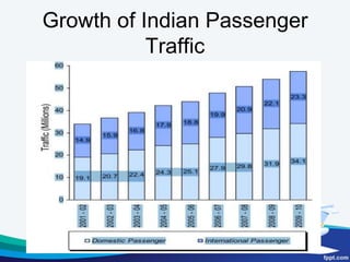 In 1994, the Indian Government, as part of its open sky policy, ended the monopoly of IA and AI in the air transport services by repealing the Air Corporations Act of 1953 and replacing it with the Air Corporations (Transfer of Undertaking and Repeal) Act, 1994. Private operators were allowed to provide air transport services. Foreign direct investment (FDI) of up to 49 percent equity stake and NRI (Non Resident Indian) investment of up to 100 percent equity stake were permitted through the automatic FDI route in the domestic air transport services sector.By 1995, several private airlines had ventured into the aviation business and accounted for more than 10 percent of the domestic air traffic. These included Jet Airways Sahara, NEPC Airlines, East West Airlines, ModiLuft Airlines, Jagsons Airlines, Continental Aviation, and DamaniaAirwaysToday, Indian aviation industry is dominated by private airlines and these include low cost carriers such as GoAir, SpiceJetetc, who have made air travel affordable. 