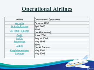 Industry StatisticsTotal Fleet size of commercial airlines india is more than 500