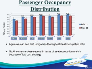 Competition Analysis