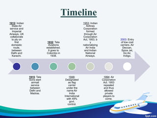 ‘Indian Civil Aviation’ completes 100 years in the year 2011. On February 18, 1911, the first commercial plane flew in India between Allahabad and Naini carrying mails. To commemorate this milestone, ‘the year 2011-12’ is being declared and celebrated as the “Civil Aviation Centenary Year”.With the liberalization of the Indian aviation sector, aviation industry in India has undergone a rapid transformation. From being primarily a government-owned industry, the Indian aviation industry is now dominated by privately owned full service airlines and low cost carriers.With high growth and stability, India is having high trade and commerce activities the air traffic has increased by almost 20%.