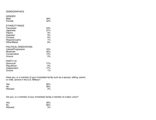 DEMOGRAPHICS
GENDER
Male 48%
Female 52%
ETHNICITY/RACE
Caucasian 43%
Japanese 27%
Filipino 9%
Hawaiian 9%
Chinese 6%
Hispa...