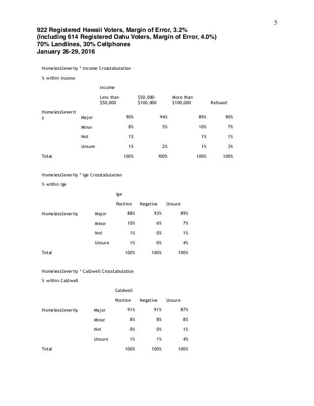Civil Beat January 2016 Homelessness Survey