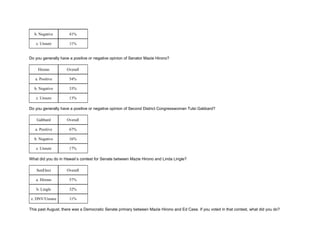 b. Negative 41%
z. Unsure 11%
Do you generally have a positive or negative opinion of Senator Mazie Hirono?
Hirono Overall
a. Positive 54%
b. Negative 33%
z. Unsure 13%
Do you generally have a positive or negative opinion of Second District Congresswoman Tulsi Gabbard?
Gabbard Overall
a. Positive 67%
b. Negative 16%
z. Unsure 17%
What did you do in Hawaii’s contest for Senate between Mazie Hirono and Linda Lingle?
SenElect Overall
a. Hirono 57%
b. Lingle 32%
z. DNV/Unsure 11%
This past August, there was a Democratic Senate primary between Mazie Hirono and Ed Case. If you voted in that contest, what did you do?
 