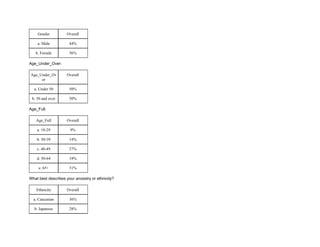 Gender Overall
a. Male 44%
b. Female 56%
Age_Under_Over:
Age_Under_Ov
er
Overall
a. Under 50 50%
b. 50 and over 50%
Age_Full:
Age_Full Overall
a. 18-29 9%
b. 30-39 14%
c. 40-49 27%
d. 50-64 19%
e. 65+ 31%
What best describes your ancestry or ethnicity?
Ethnicity Overall
a. Caucasian 36%
b. Japanese 28%
 