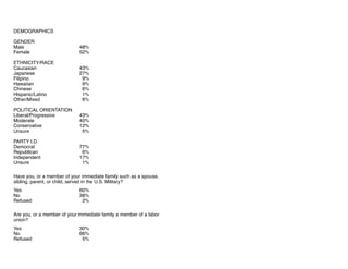 DEMOGRAPHICS
GENDER
Male 48%
Female 52%
ETHNICITY/RACE
Caucasian 43%
Japanese 27%
Filipino 9%
Hawaiian 9%
Chinese 6%
Hispa...