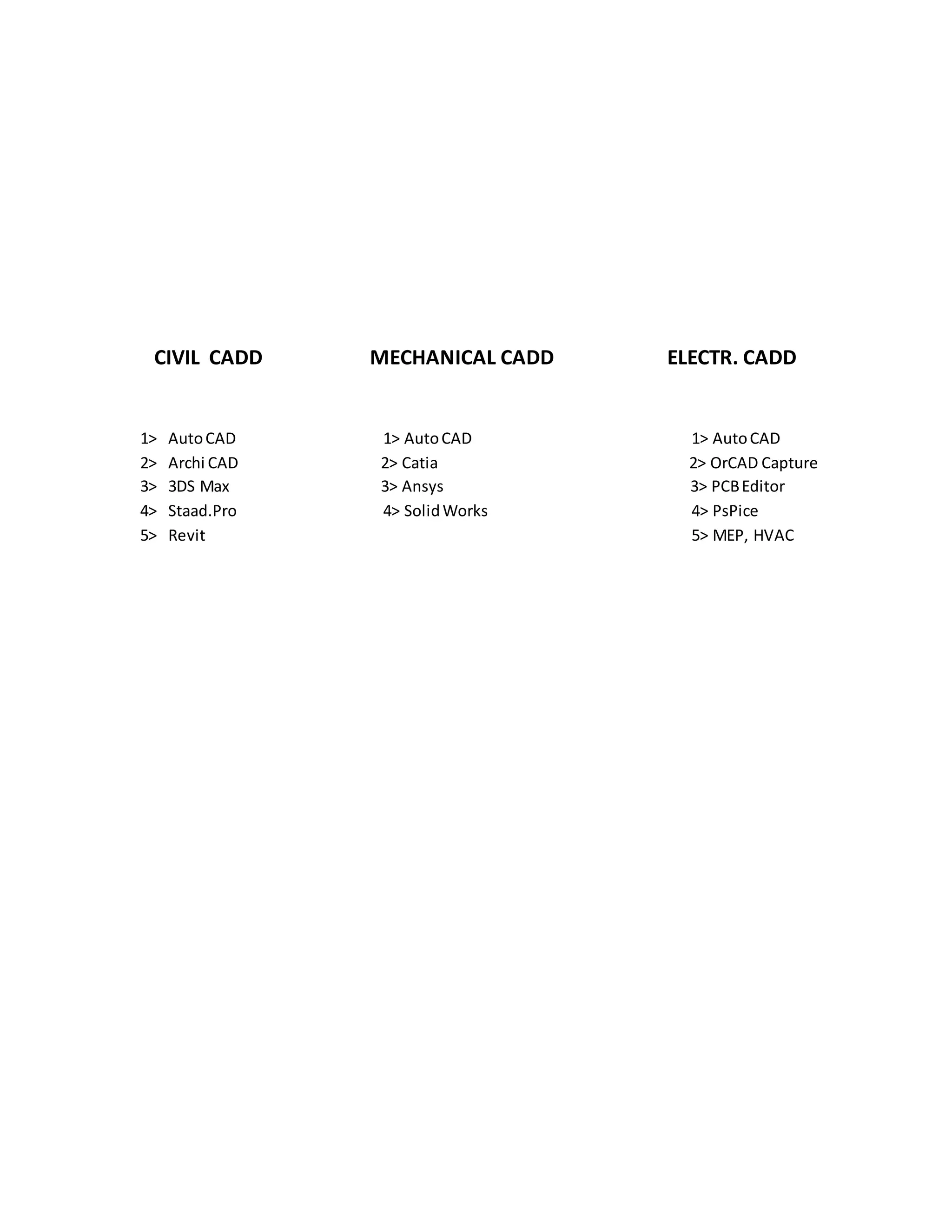 CIVIL CADD MECHANICAL CADD ELECTR. CADD
1> AutoCAD 1> AutoCAD 1> AutoCAD
2> Archi CAD 2> Catia 2> OrCAD Capture
3> 3DS Max 3> Ansys 3> PCBEditor
4> Staad.Pro 4> SolidWorks 4> PsPice
5> Revit 5> MEP, HVAC