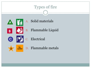 Types of fire


A. Solid materials


B. Flammable Liquid


C. Electrical


D. Flammable metals
 