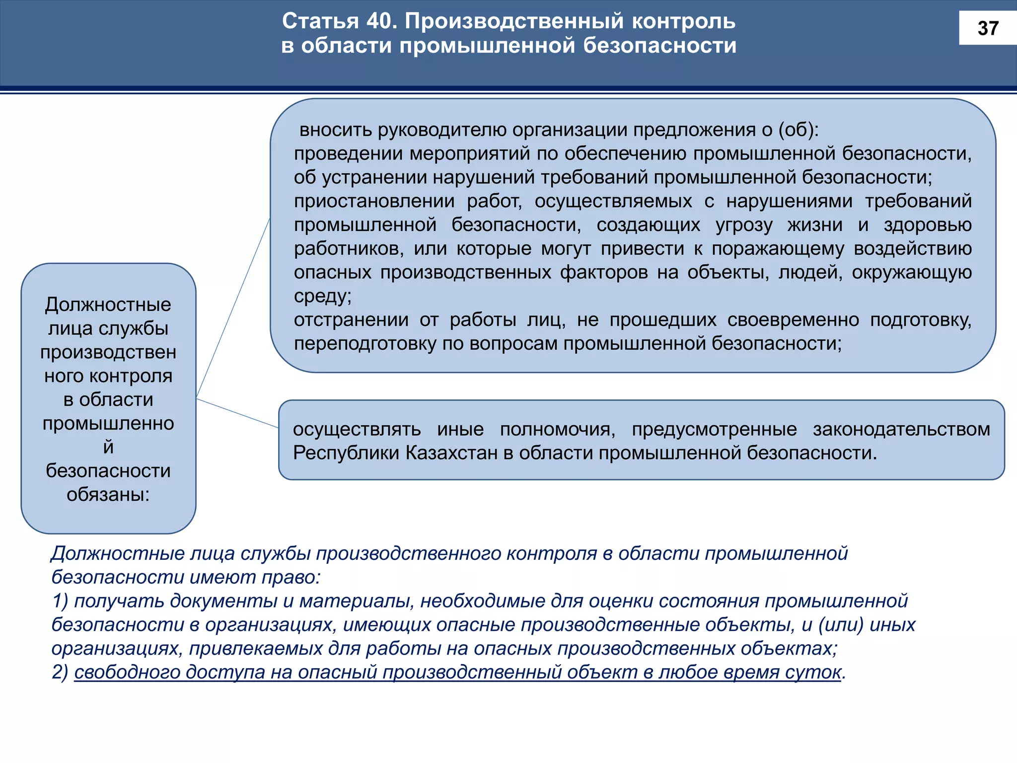 CivilDefence by RoK.pptx